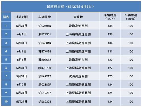 汽车规定多少码超速